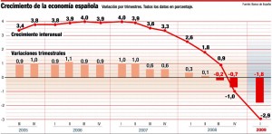 Economia Española