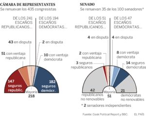 Midterm lections 2018